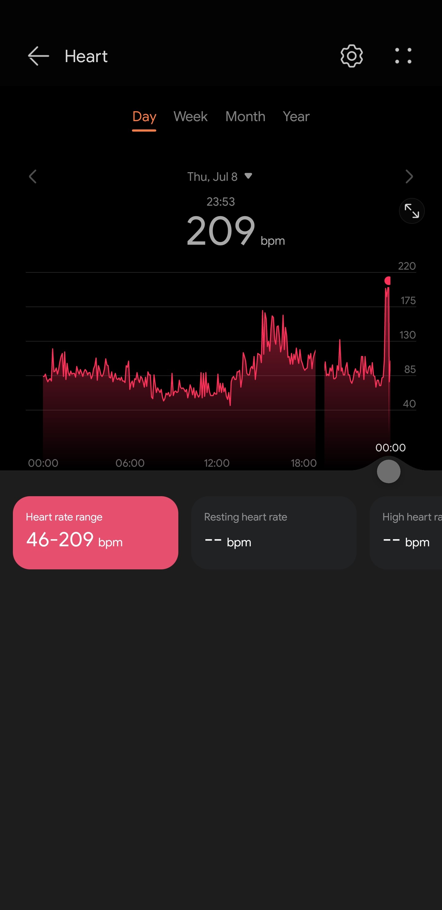 inaccurate heart rate sensor